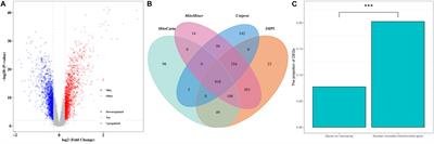 Systemic Bioinformatic Analyses of Nuclear-Encoded Mitochondrial Genes in Hypertrophic Cardiomyopathy